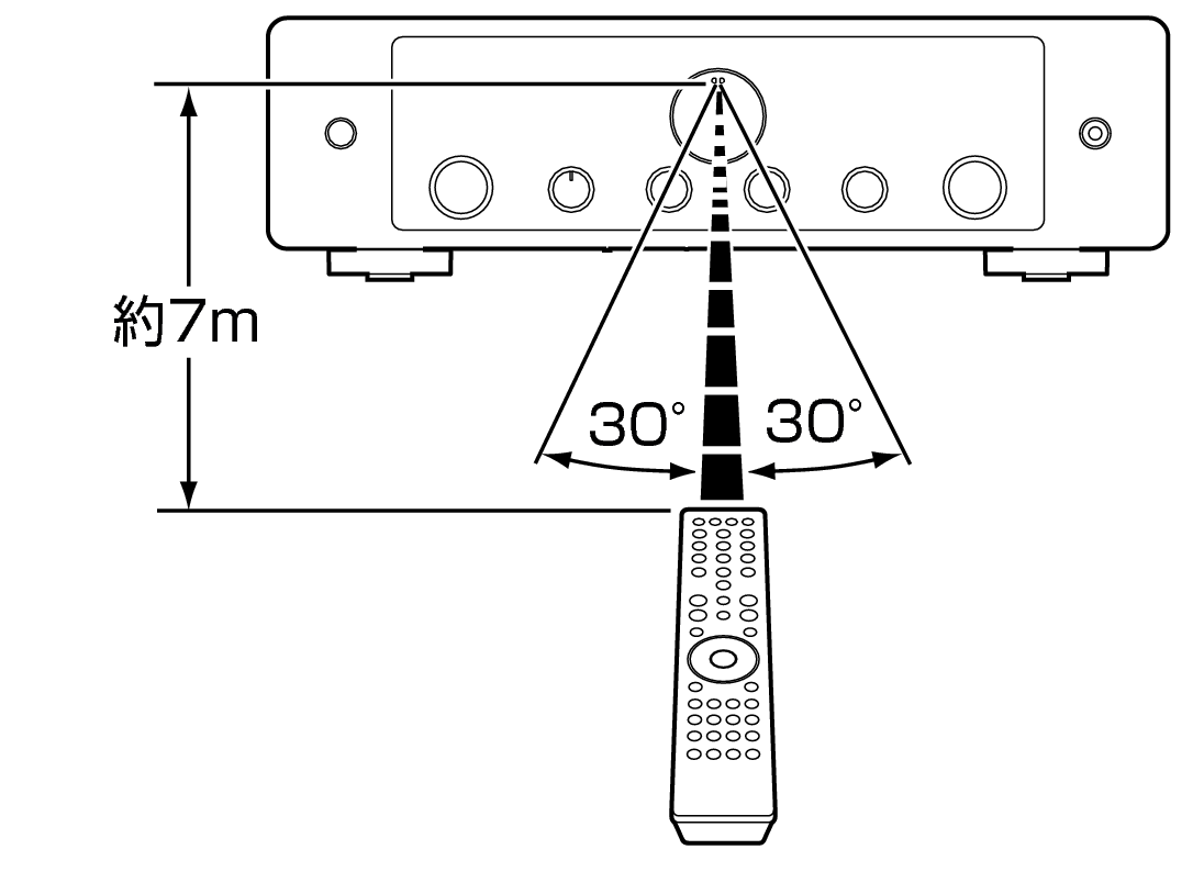 Use RC MODEL60n